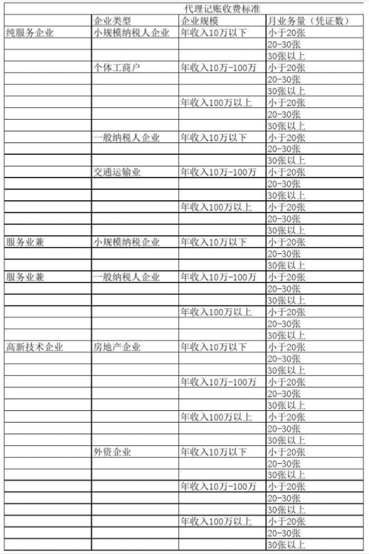 陕西代理记账公司收费表一览，代理记账收费结构构成