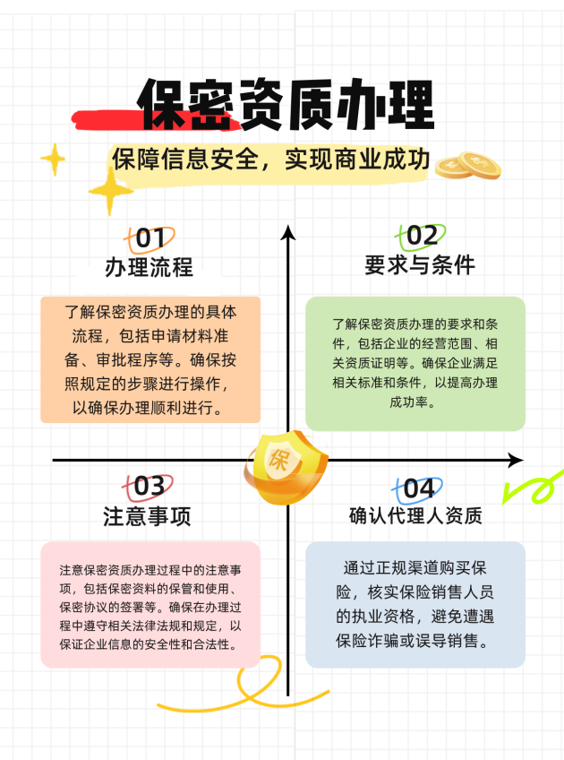 陕西保密资质办理的流程、要求与注意事项有哪些