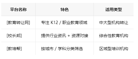 陕西学校类的教育培训机构转让注意事项、哪里有渠道，一般的转让价格是多少